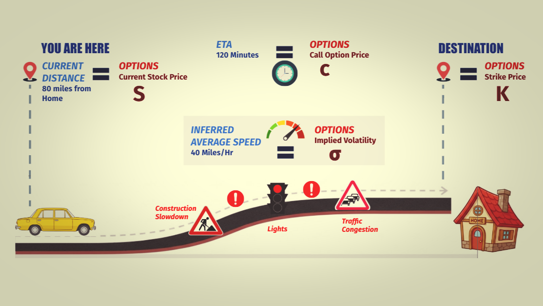 Options Volatility and Why Your Daily Commute Explains the Concept Better Than Finance Textbooks